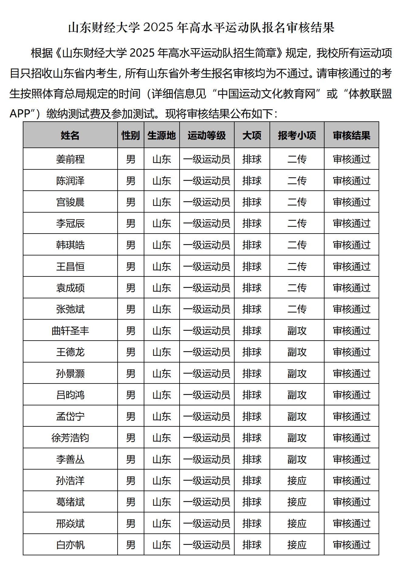 山东财经大学2025年高水平运动队报名审核结果公布