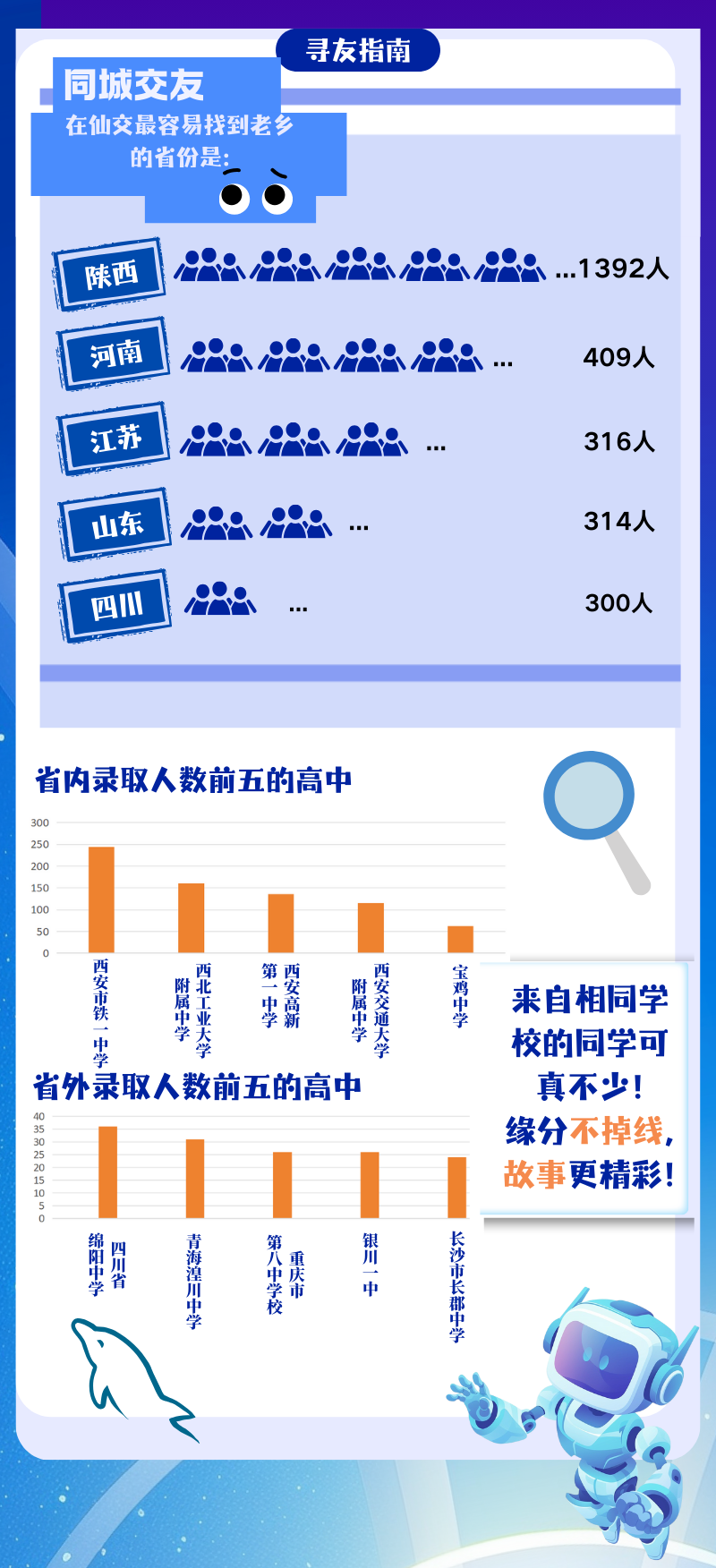 西安交通大学2025级本科新生新大数据闪亮登场