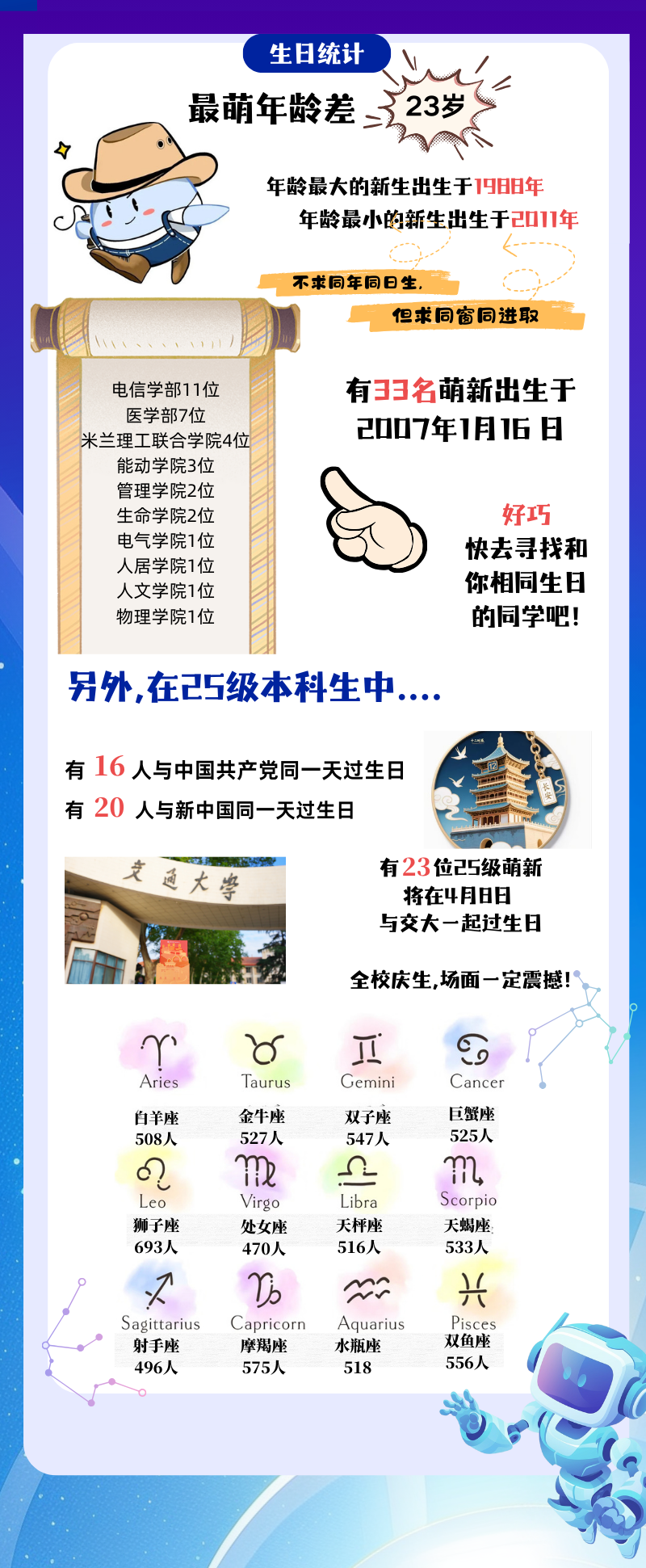 西安交通大学2025级本科新生新大数据闪亮登场