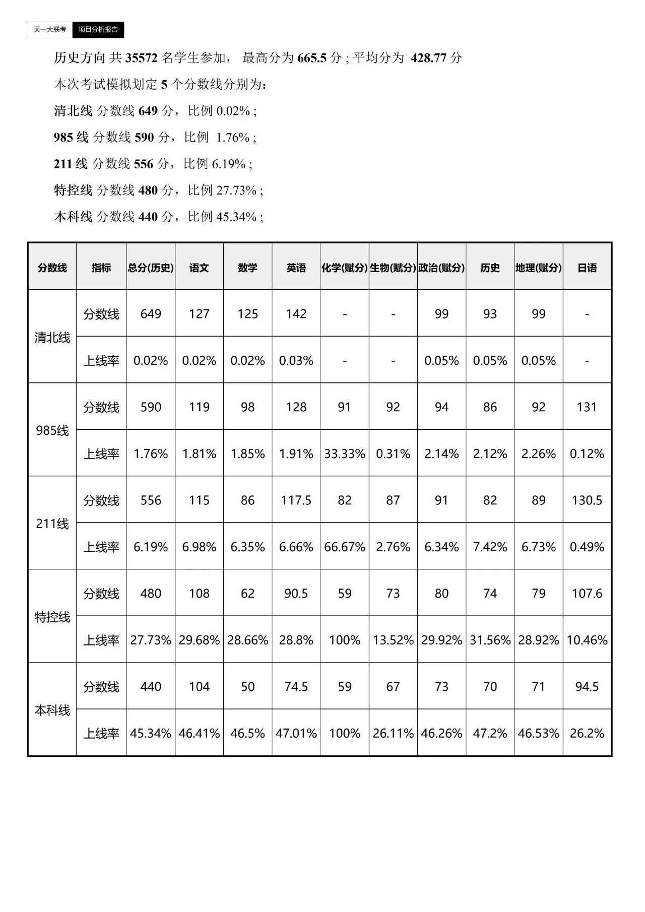 安徽天一大联考2025-2026学年高二期中检测考情分析
