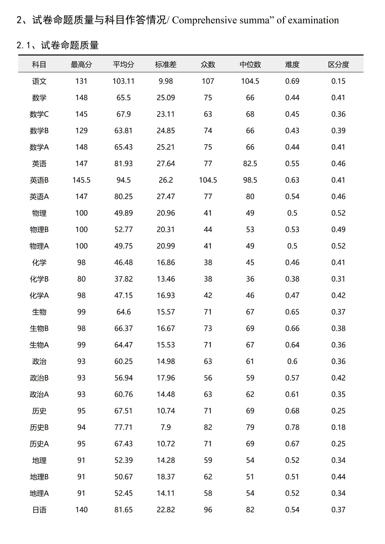 安徽天一大联考2025-2026学年高二期中检测考情分析