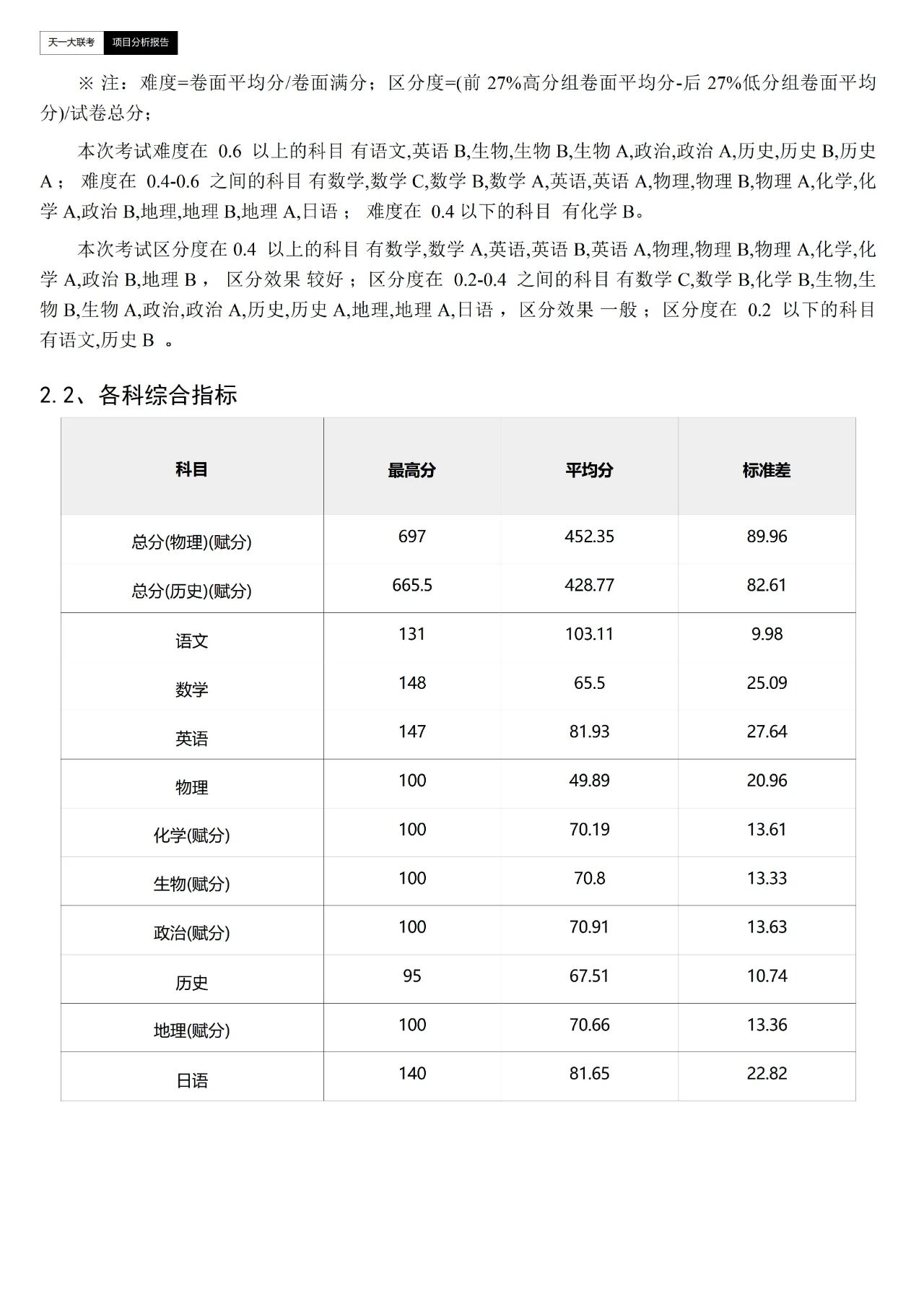安徽天一大联考2025-2026学年高二期中检测考情分析