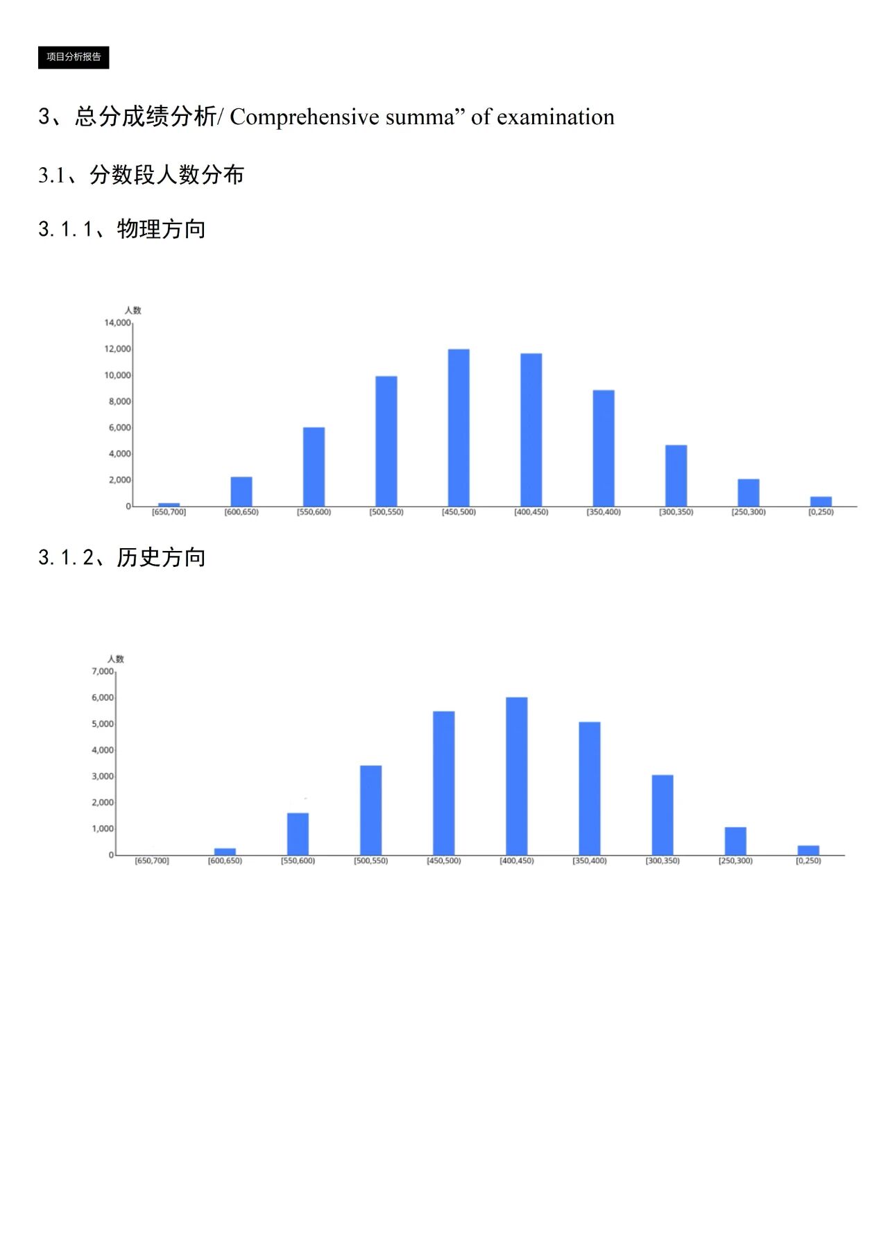 安徽天一大联考2025-2026学年高二期中检测考情分析