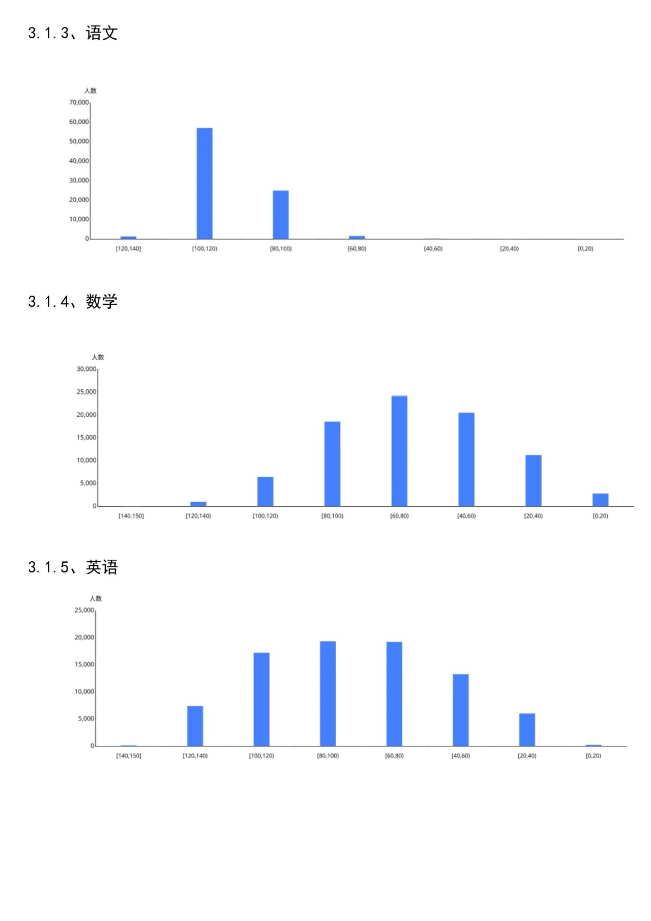 安徽天一大联考2025-2026学年高二期中检测考情分析