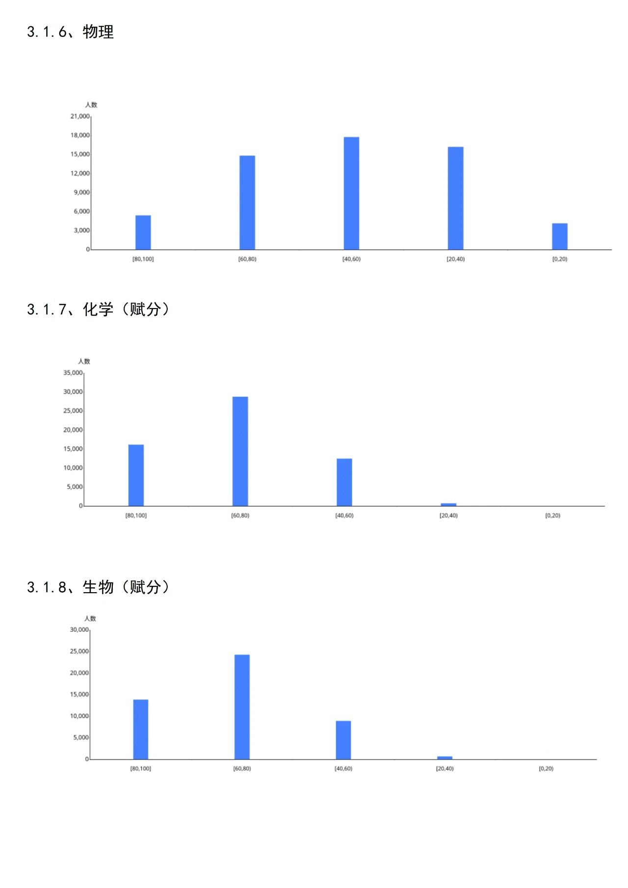 安徽天一大联考2025-2026学年高二期中检测考情分析