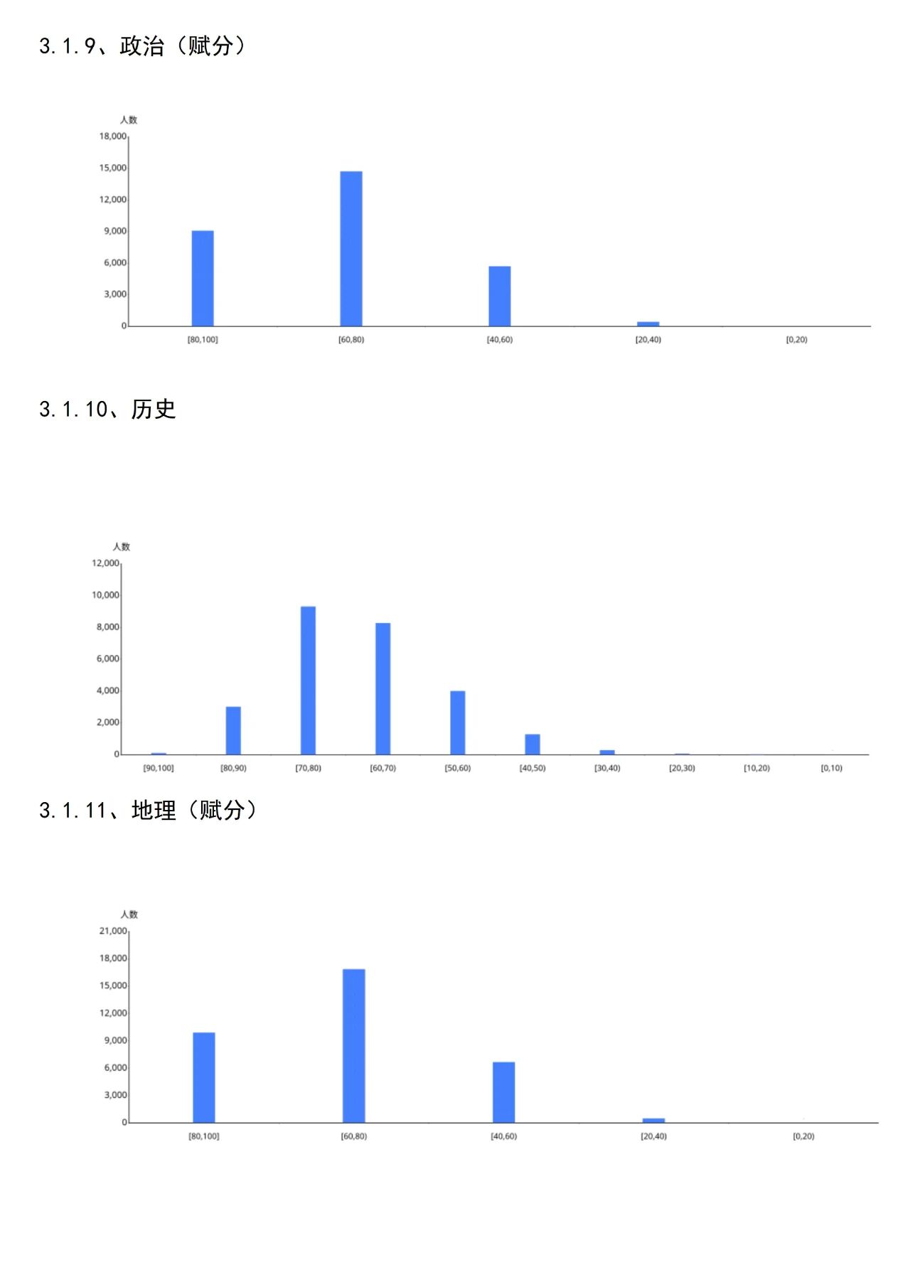 安徽天一大联考2025-2026学年高二期中检测考情分析