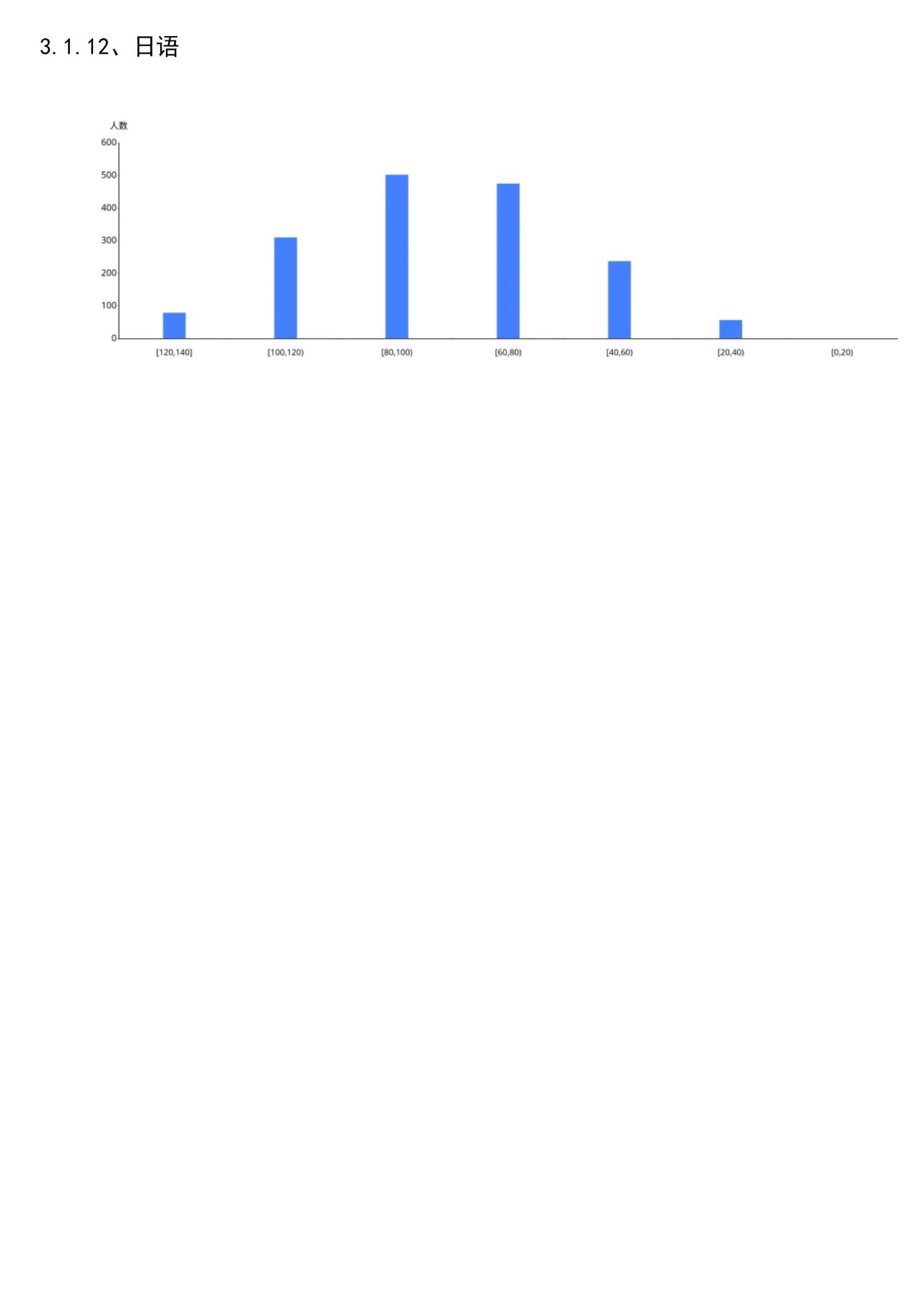 安徽天一大联考2025-2026学年高二期中检测考情分析