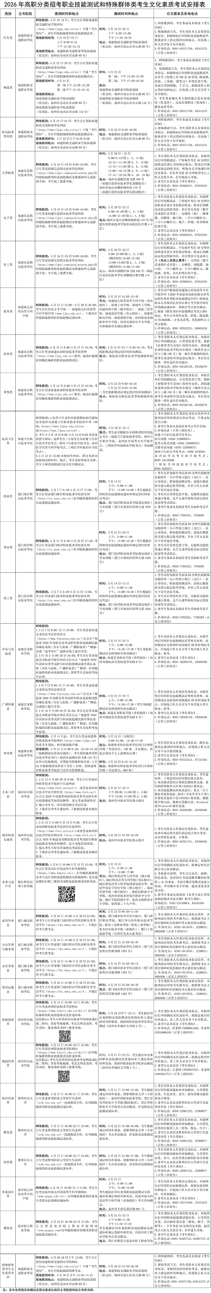 2026年高职分类招考职业技能测试和特殊群体类考生文化素质考试安排表.png