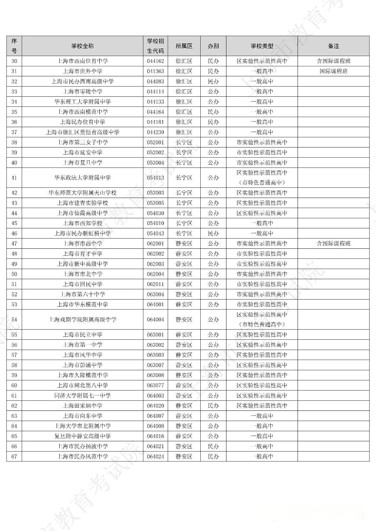 2026年上海312所高中招生学校名单出炉