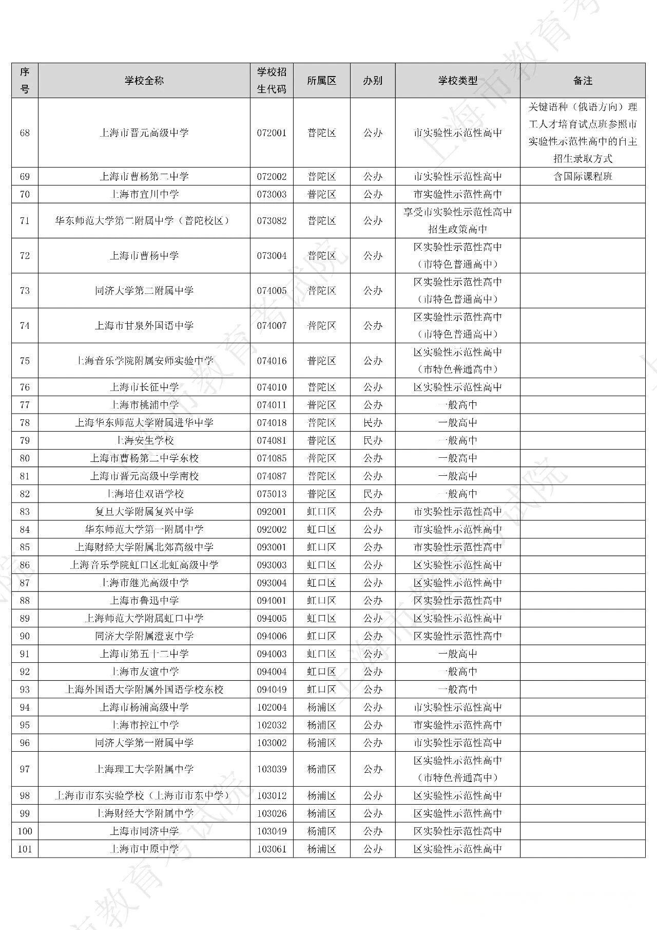 2026年上海312所高中招生学校名单出炉