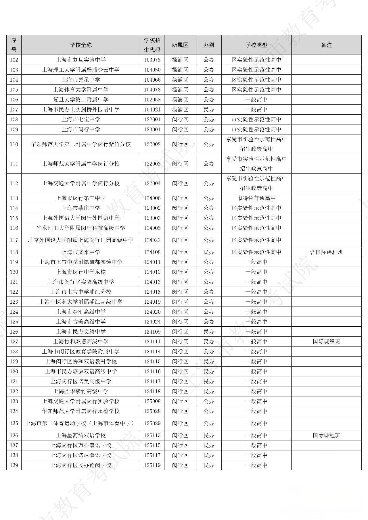 2026年上海312所高中招生学校名单出炉