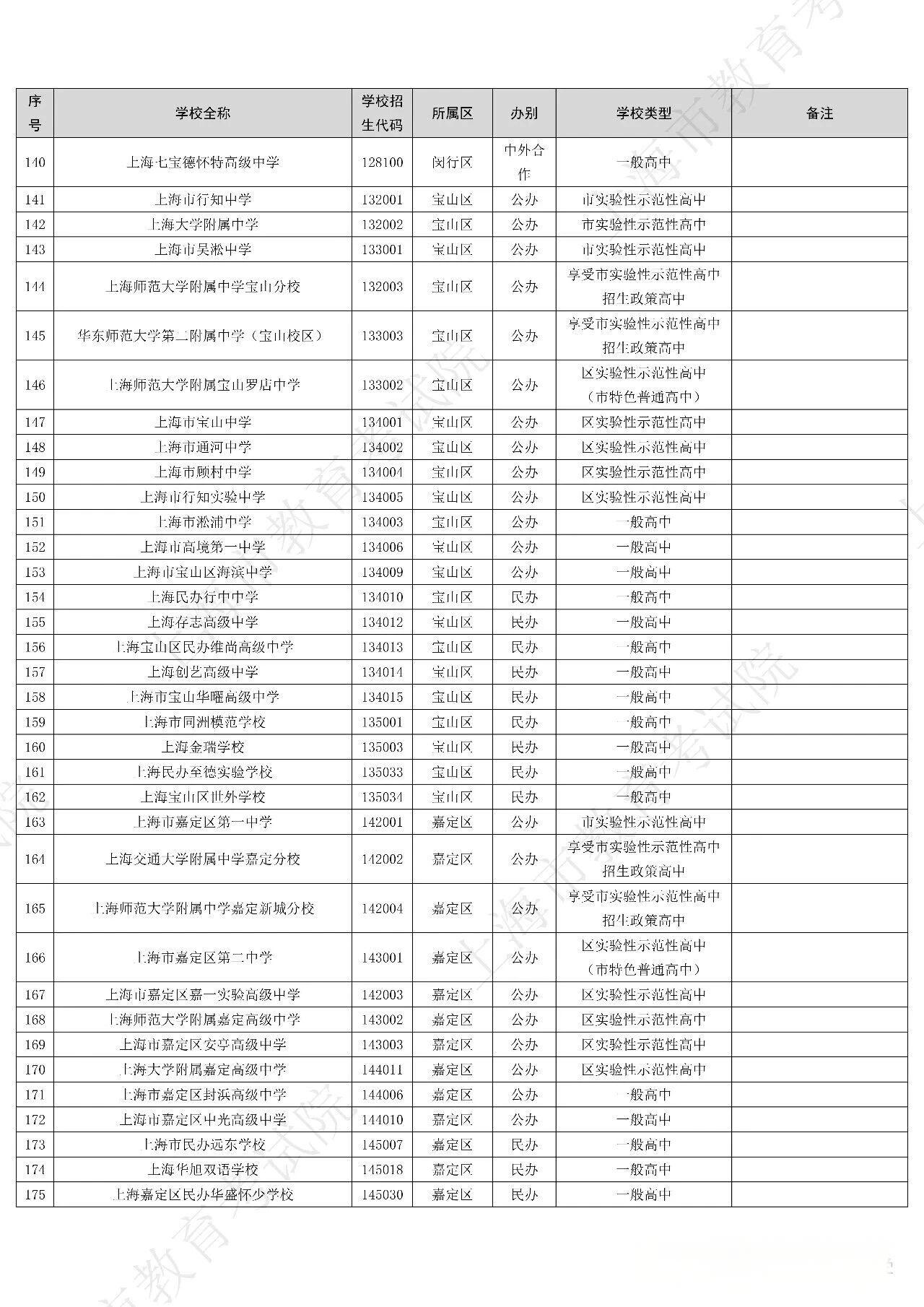 2026年上海312所高中招生学校名单出炉