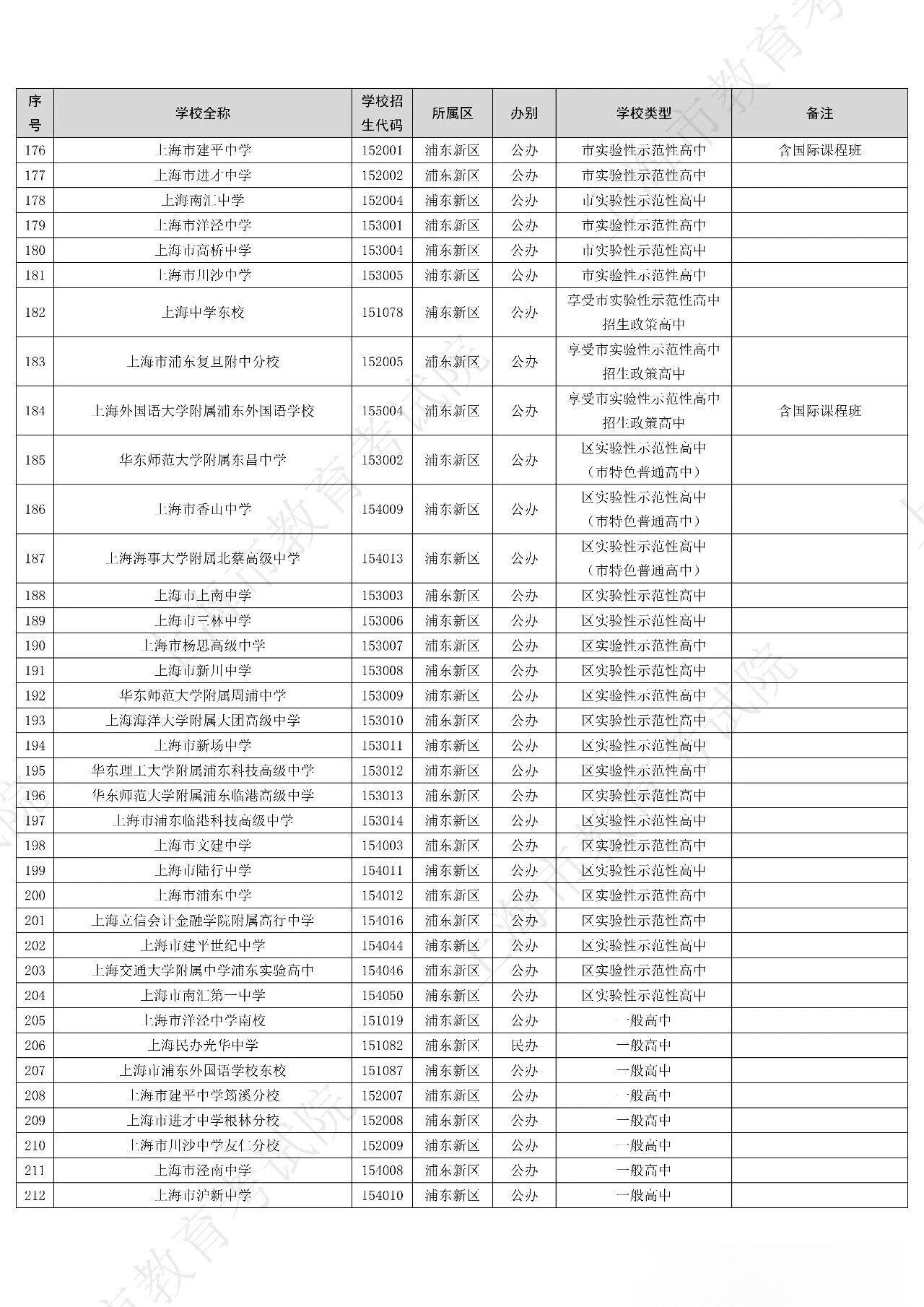 2026年上海312所高中招生学校名单出炉