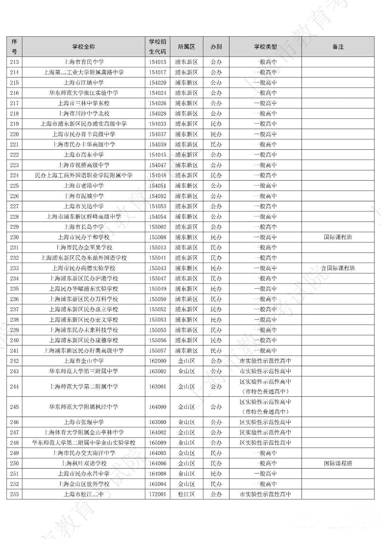2026年上海312所高中招生学校名单出炉