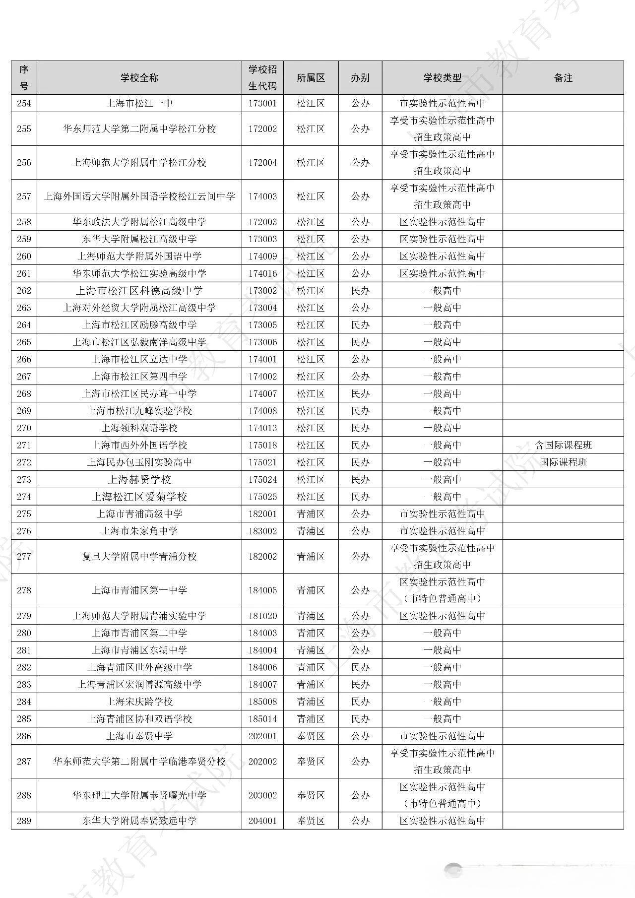2026年上海312所高中招生学校名单出炉