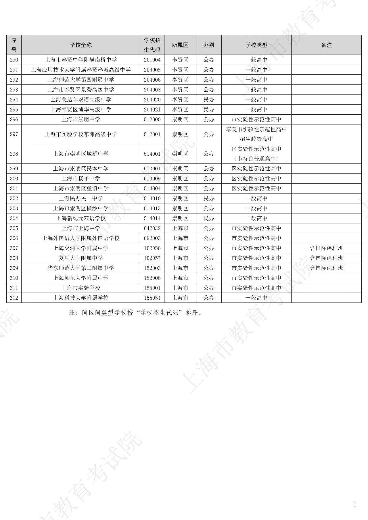 2026年上海312所高中招生学校名单出炉